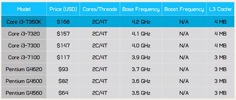 weakest processor|worst cpu architecture.